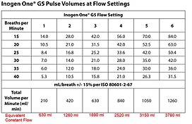 Flow Settings