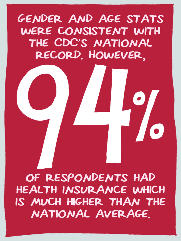 COPD in America