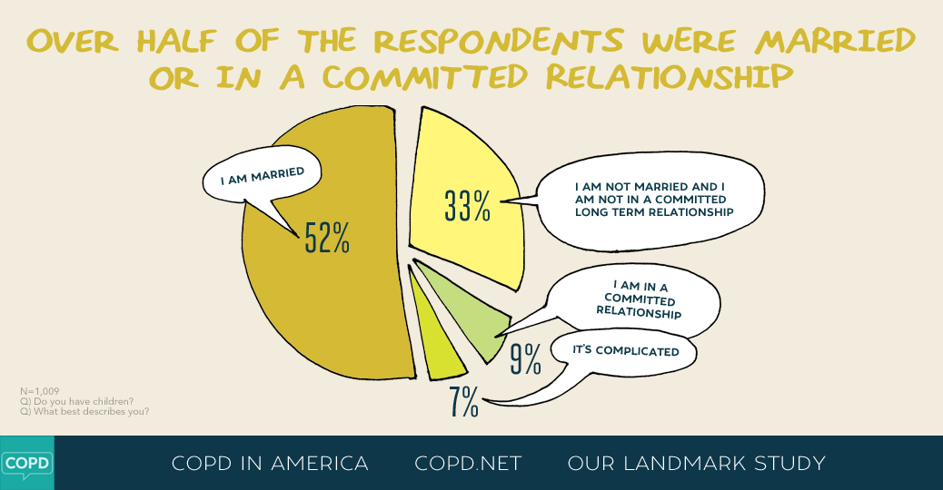 COPD in America 2015