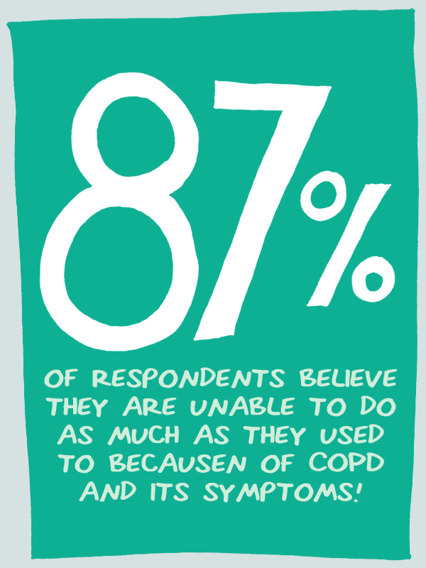 COPD in America