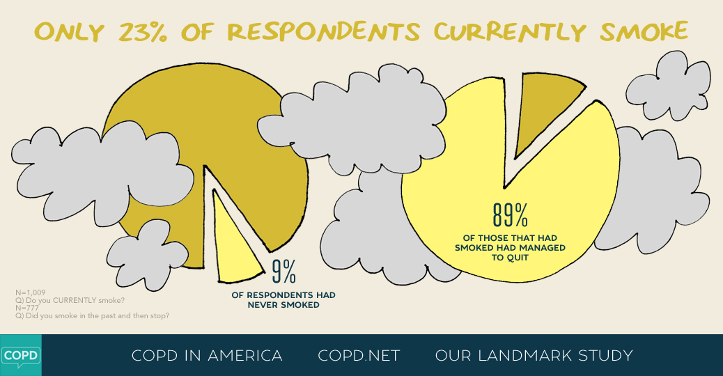 COPD in America 2015