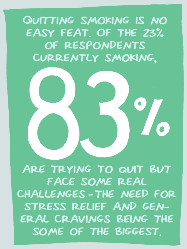 COPD in America