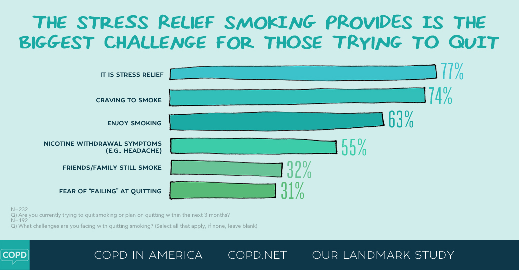 COPD in America 2015