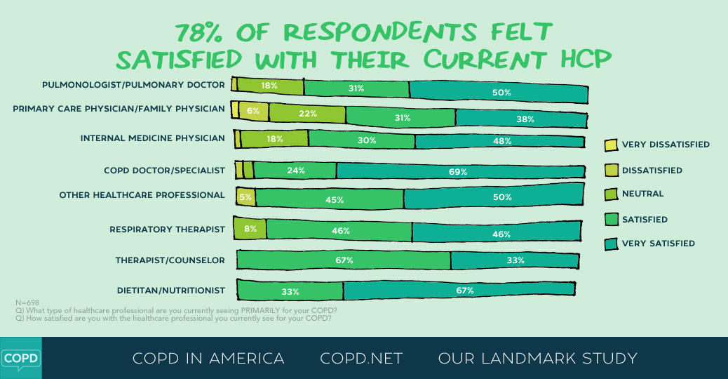 COPD in America 2015