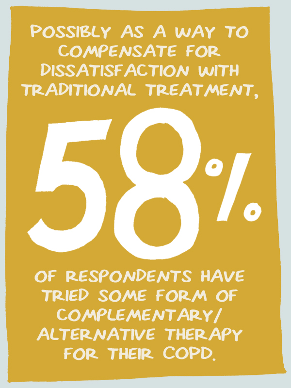 COPD in America