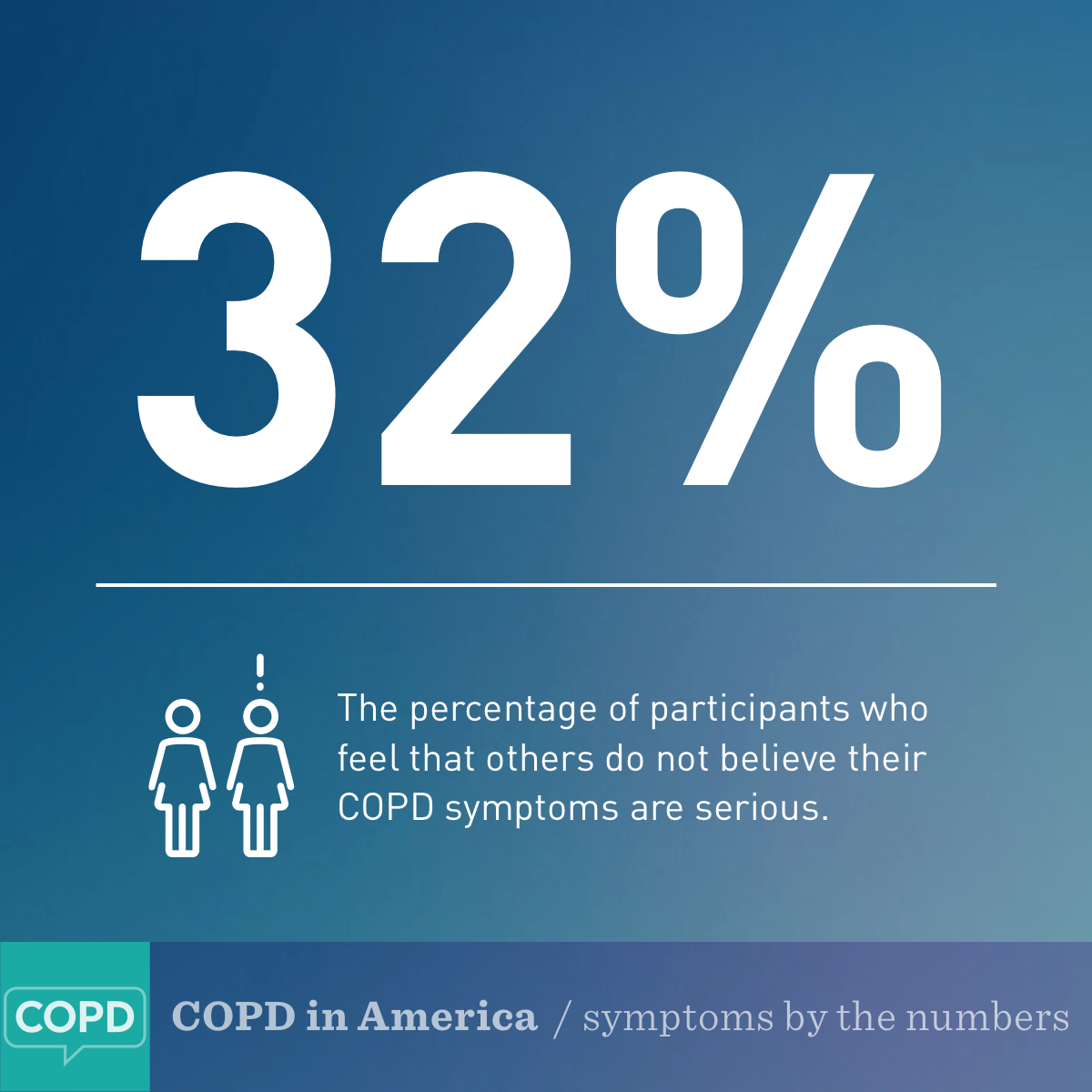 what are the 4 stages of copd?