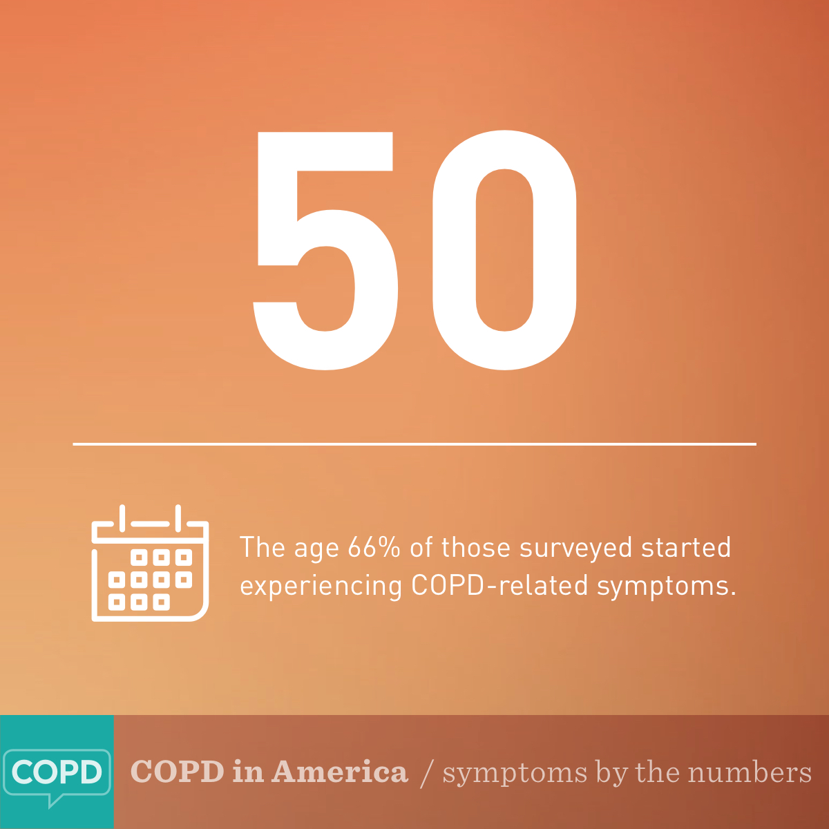 COPD symptoms by the numbers
