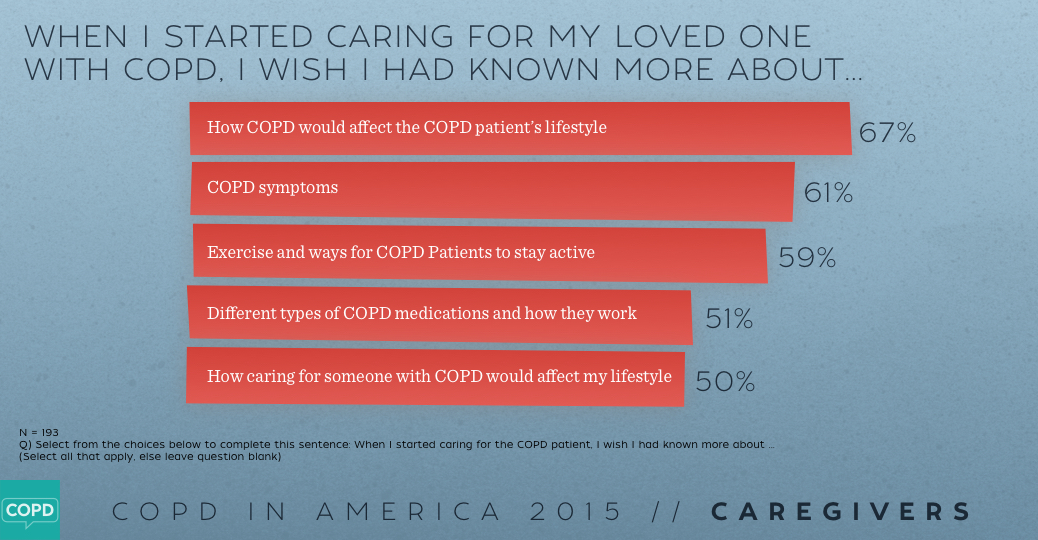 COPD in America - Caregivers