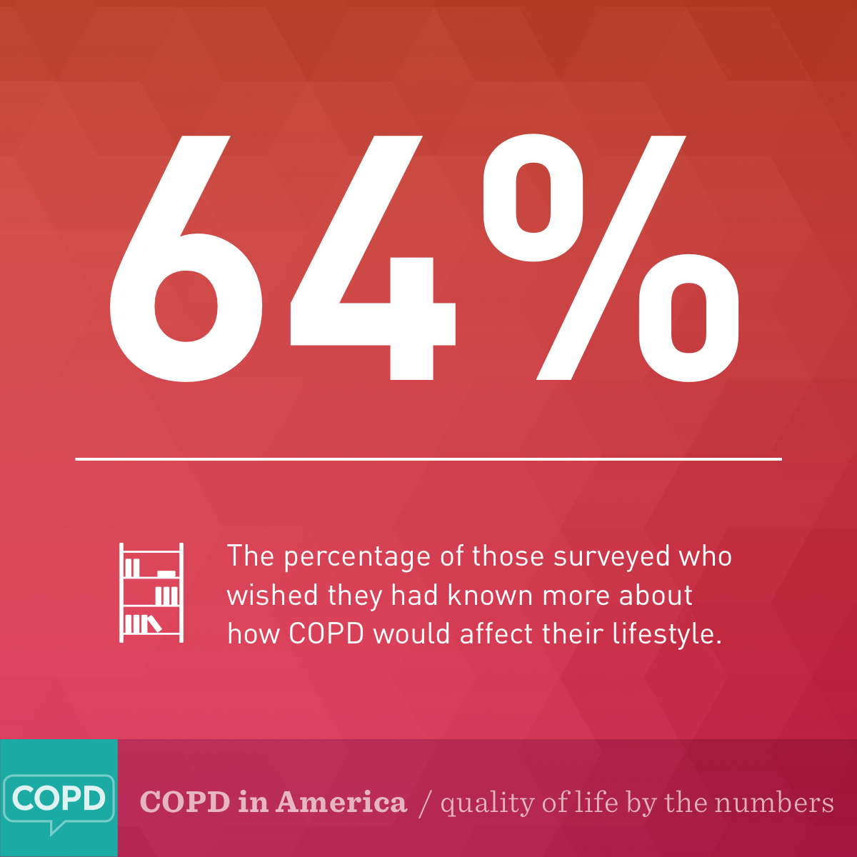 COPD quality of life by the numbers