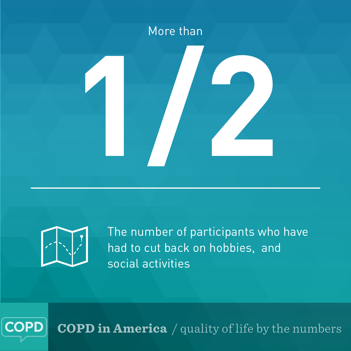 COPD quality of life by the numbers