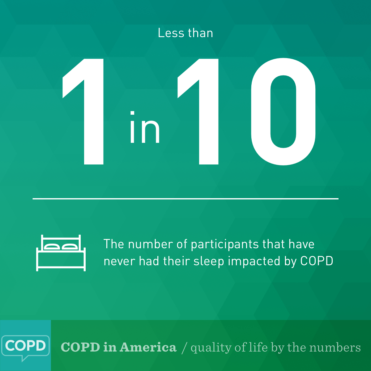 COPD quality of life by the numbers