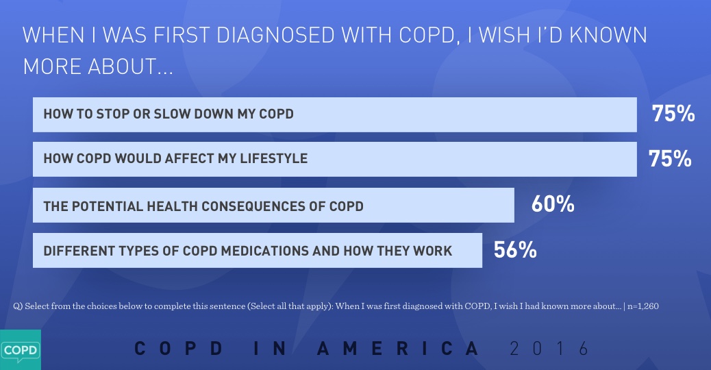 COPD in America 2016