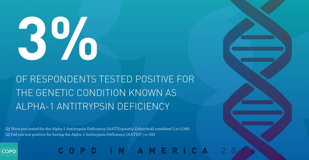 COPD in America 2016