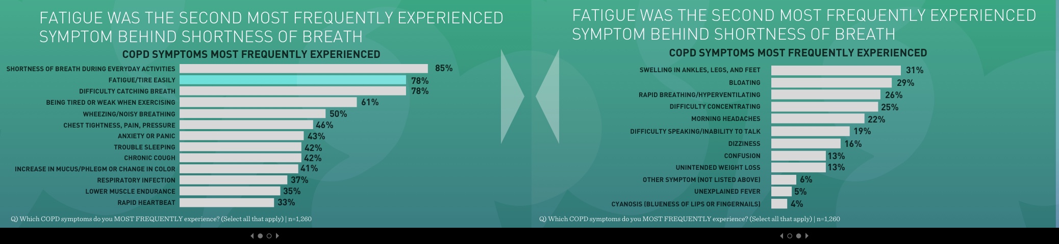 COPD in America 2016