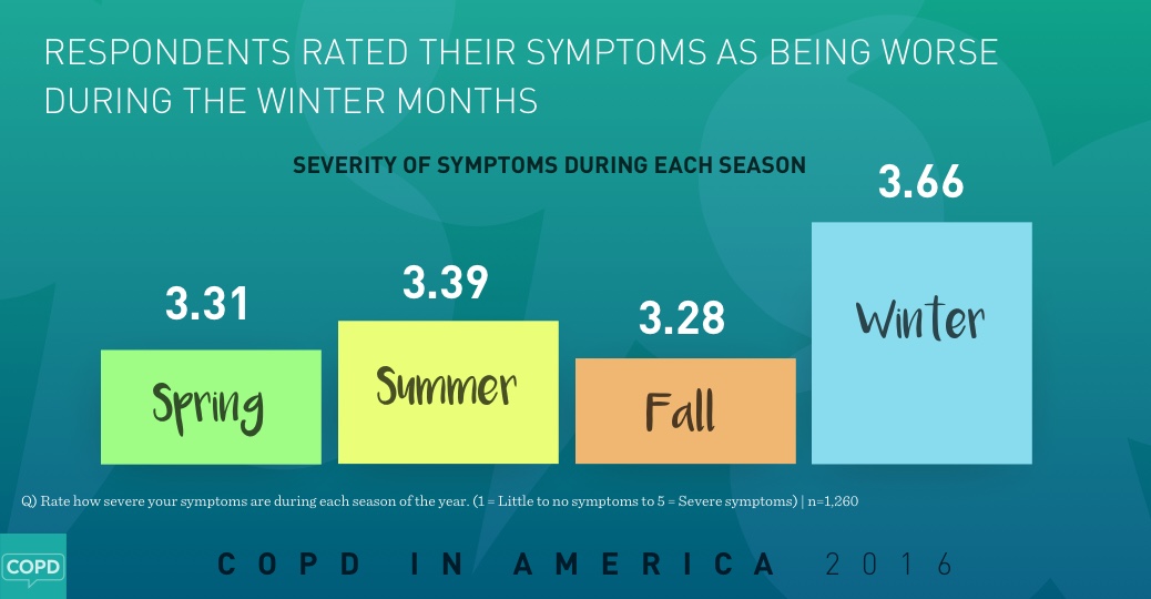 COPD in America 2016 - COPD.net