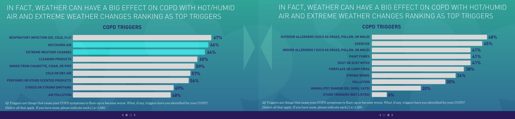 COPD in America 2016