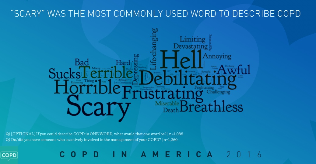 COPD in America 2016