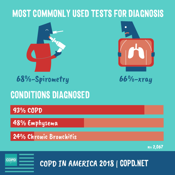 Infographic survey results on treatment side effects