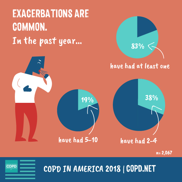 Infographic survey results on treatment side effects