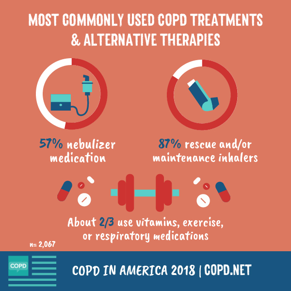 Infographic survey results on treatment side effects