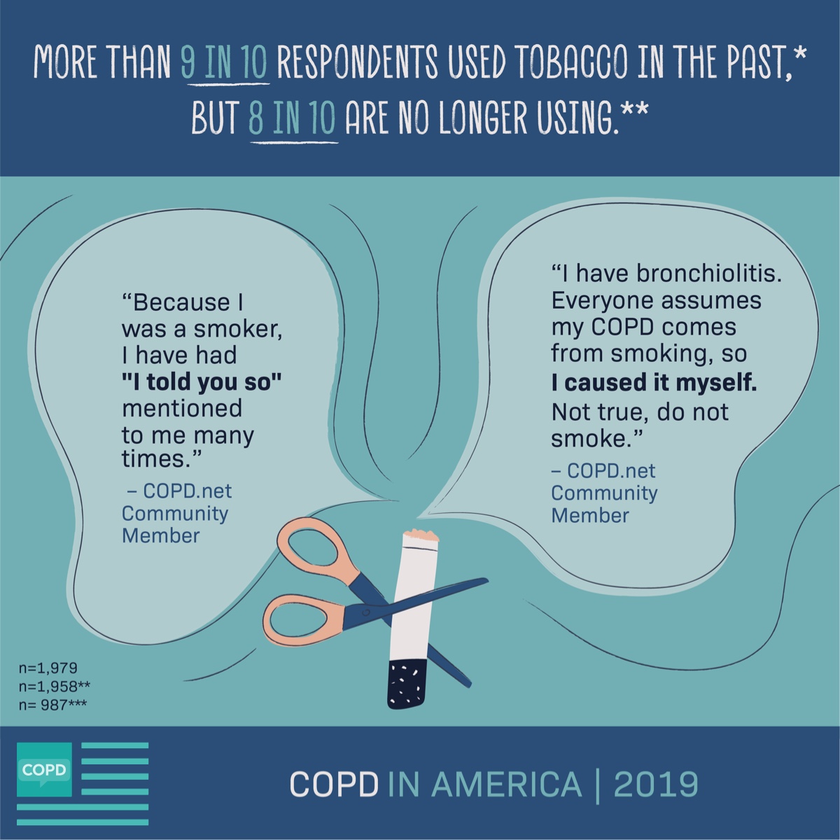 Image describing the stigma around smoking with quotes about stigma from respondents who did and did not smoke previously.